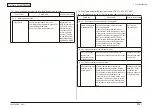 Preview for 336 page of Oki MC-860 / CX2633MFP Maintenance Manual