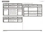 Preview for 338 page of Oki MC-860 / CX2633MFP Maintenance Manual