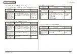 Preview for 341 page of Oki MC-860 / CX2633MFP Maintenance Manual