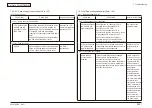 Preview for 345 page of Oki MC-860 / CX2633MFP Maintenance Manual