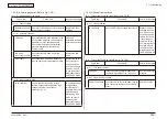 Preview for 350 page of Oki MC-860 / CX2633MFP Maintenance Manual