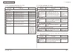 Preview for 351 page of Oki MC-860 / CX2633MFP Maintenance Manual