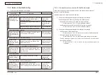 Preview for 354 page of Oki MC-860 / CX2633MFP Maintenance Manual