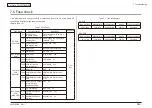 Preview for 369 page of Oki MC-860 / CX2633MFP Maintenance Manual