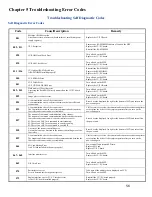 Preview for 56 page of Oki MC361 Service & Troubleshooting Manual