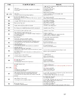 Preview for 57 page of Oki MC361 Service & Troubleshooting Manual