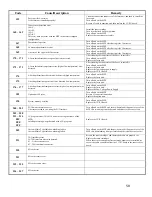 Preview for 58 page of Oki MC361 Service & Troubleshooting Manual