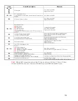 Preview for 59 page of Oki MC361 Service & Troubleshooting Manual