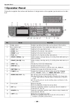 Предварительный просмотр 26 страницы Oki MC361dn User Manual