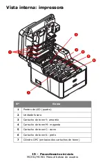 Preview for 15 page of Oki MC361MFP Manual Básico Do Usuário