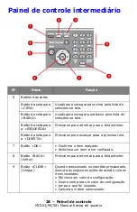 Preview for 24 page of Oki MC361MFP Manual Básico Do Usuário