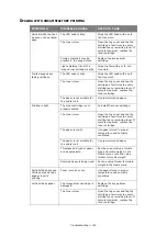 Предварительный просмотр 150 страницы Oki MC362dw User Manual