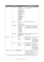 Предварительный просмотр 161 страницы Oki MC362dw User Manual