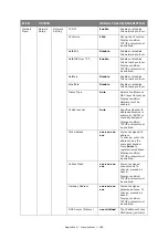 Предварительный просмотр 183 страницы Oki MC362dw User Manual