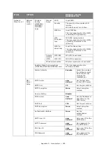 Предварительный просмотр 185 страницы Oki MC362dw User Manual