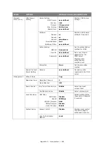 Предварительный просмотр 186 страницы Oki MC362dw User Manual