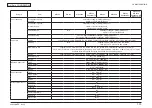 Preview for 17 page of Oki MC362w Maintenance Manual