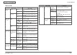 Preview for 28 page of Oki MC362w Maintenance Manual