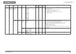 Preview for 153 page of Oki MC362w Maintenance Manual