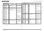 Preview for 218 page of Oki MC362w Maintenance Manual