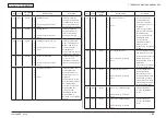 Preview for 224 page of Oki MC362w Maintenance Manual