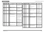 Preview for 225 page of Oki MC362w Maintenance Manual