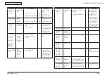 Preview for 238 page of Oki MC362w Maintenance Manual