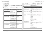 Preview for 243 page of Oki MC362w Maintenance Manual