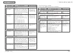 Preview for 257 page of Oki MC362w Maintenance Manual