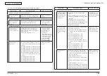 Preview for 261 page of Oki MC362w Maintenance Manual