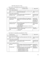 Предварительный просмотр 59 страницы Oki MC560 MFP CX2032 Service & Troubleshooting Manual