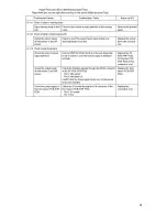 Предварительный просмотр 61 страницы Oki MC560 MFP CX2032 Service & Troubleshooting Manual