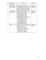 Предварительный просмотр 65 страницы Oki MC560 MFP CX2032 Service & Troubleshooting Manual