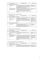 Предварительный просмотр 71 страницы Oki MC560 MFP CX2032 Service & Troubleshooting Manual