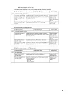 Предварительный просмотр 75 страницы Oki MC560 MFP CX2032 Service & Troubleshooting Manual