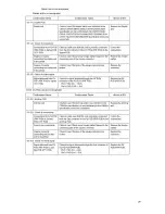 Предварительный просмотр 77 страницы Oki MC560 MFP CX2032 Service & Troubleshooting Manual