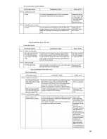 Предварительный просмотр 80 страницы Oki MC560 MFP CX2032 Service & Troubleshooting Manual