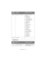 Preview for 167 page of Oki MC560n User Manual