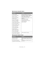 Preview for 176 page of Oki MC560n User Manual