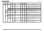 Preview for 141 page of Oki MC561 Maintenance Manual