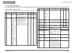 Preview for 148 page of Oki MC561 Maintenance Manual