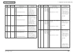 Preview for 185 page of Oki MC561 Maintenance Manual