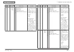 Preview for 200 page of Oki MC561 Maintenance Manual