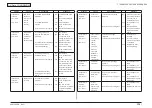 Preview for 208 page of Oki MC561 Maintenance Manual