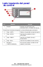 Preview for 21 page of Oki MC561MFP Guía Básica Del Usuario