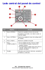 Preview for 22 page of Oki MC561MFP Guía Básica Del Usuario