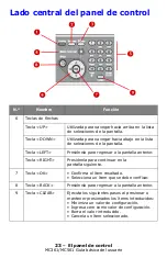 Preview for 23 page of Oki MC561MFP Guía Básica Del Usuario