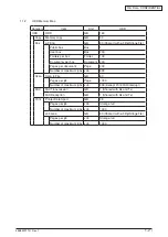 Preview for 17 page of Oki MC770 series Maintenance Manual