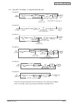 Preview for 34 page of Oki MC770 series Maintenance Manual