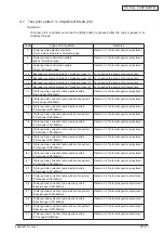 Preview for 36 page of Oki MC770 series Maintenance Manual